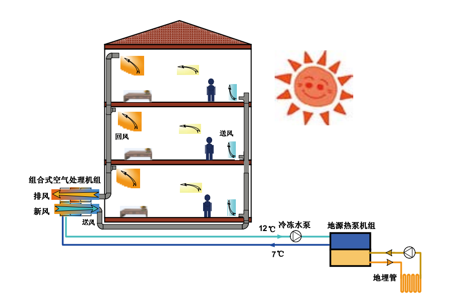 熱泵系統(tǒng)應用-地大熱能 熱泵系統(tǒng)應用-地大熱能