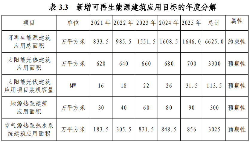 武漢市“十四五”規(guī)劃：規(guī)?；七M(jìn)淺層地?zé)崮埽ǖ卦礋岜茫├? width=
