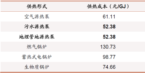 地源熱泵作為清潔能源供暖制冷技術(shù):百億市場蓄勢待發(fā)-地大熱能 地源熱泵作為清潔能源供暖制冷技術(shù):百億市場蓄勢待發(fā)-地大熱能