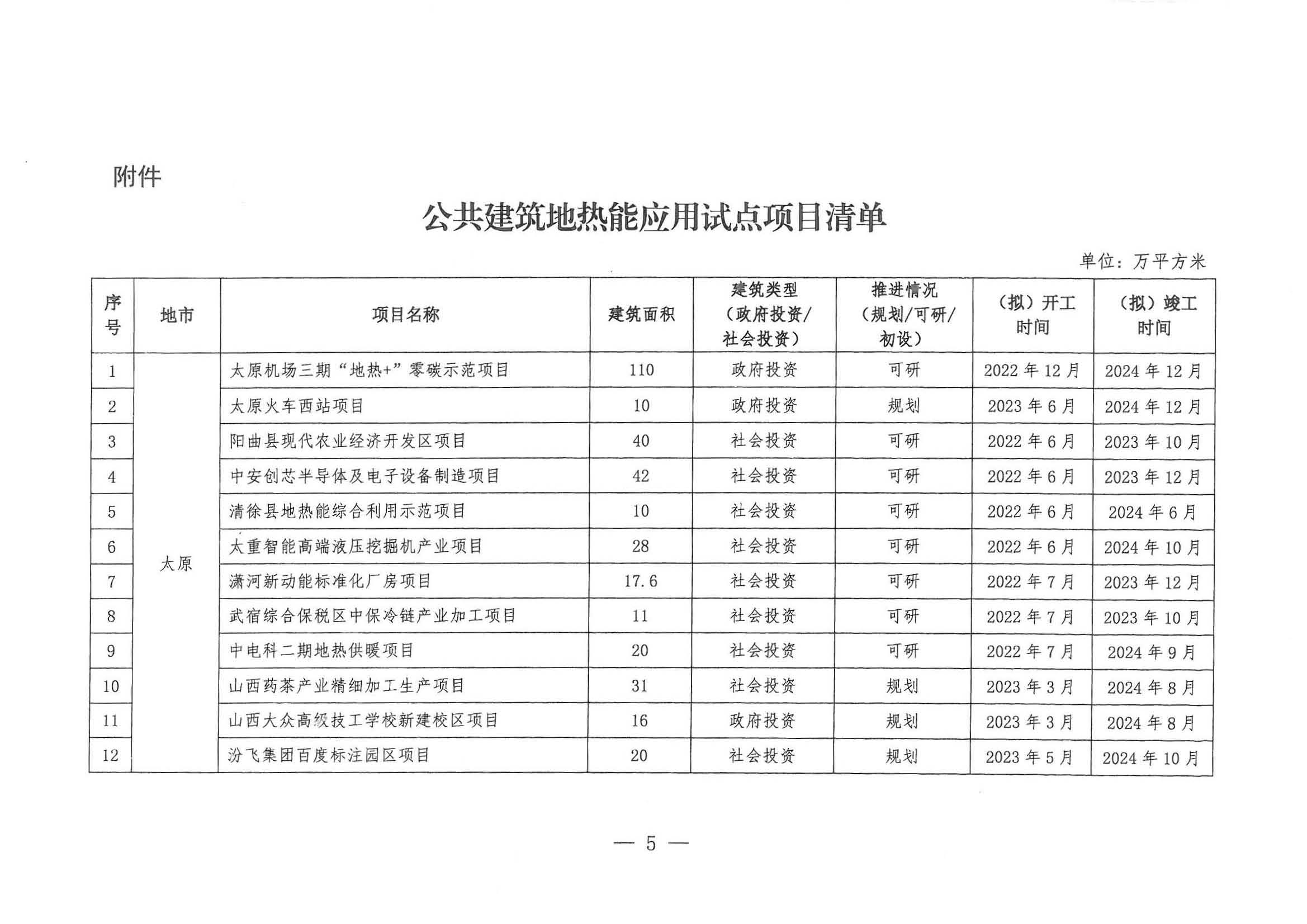 山西:新立項公共建筑全部采用"地熱能+"多能互補供暖(制冷)-地大熱能 山西:新立項公共建筑全部采用"地熱能+"多能互補供暖(制冷)-地大熱能