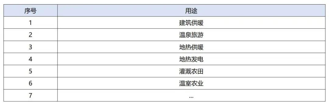政策加持！未來地?zé)崮墚a(chǎn)業(yè)規(guī)模將持續(xù)擴張-地大熱能-地?zé)衢_發(fā)利用