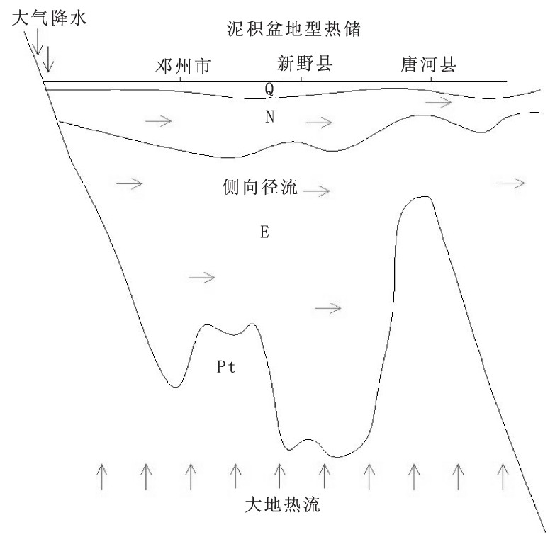 河南省南陽市地熱(溫泉)資源分布規(guī)律-地大熱能 河南省南陽市地熱(溫泉)資源分布規(guī)律-地大熱能