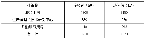 恒溫恒濕！貴州銅仁卷煙廠應(yīng)用復(fù)合型地源熱泵系統(tǒng)-地大熱能