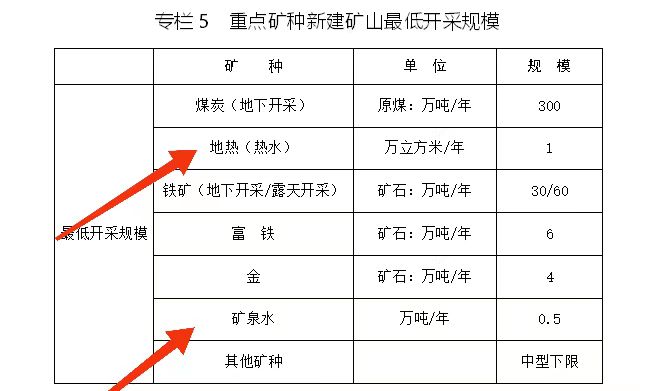 內(nèi)蒙古出臺(tái)礦產(chǎn)資源總體規(guī)劃:擴(kuò)大地?zé)豳Y源利用規(guī)模-地大熱能 內(nèi)蒙古出臺(tái)礦產(chǎn)資源總體規(guī)劃:擴(kuò)大地?zé)豳Y源利用規(guī)模-地大熱能