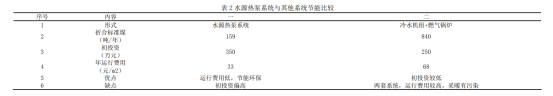溫泉水與水源熱泵應(yīng)用某溫泉酒店供暖制冷-地熱供暖-地大熱能 溫泉水與水源熱泵應(yīng)用某溫泉酒店供暖制冷-地熱供暖-地大熱能