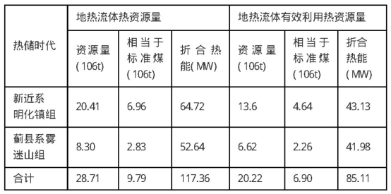 河北省獻(xiàn)縣深層地?zé)豳Y源分布規(guī)律-地大熱能 河北省獻(xiàn)縣深層地?zé)豳Y源分布規(guī)律-地大熱能