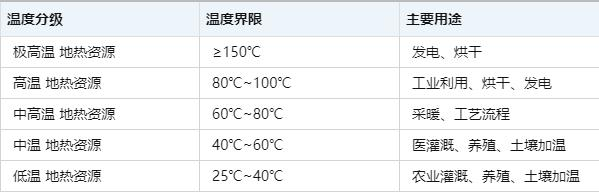 溫泉項目如何實現(xiàn)利用效益最大化-地?zé)釡厝_發(fā)-地大熱能 溫泉項目如何實現(xiàn)利用效益最大化-地?zé)釡厝_發(fā)-地大熱能