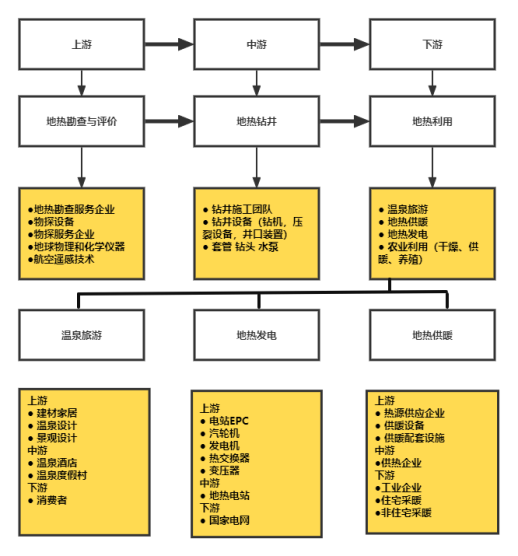 地?zé)崮墚a(chǎn)業(yè)作為新能源的重要性-地?zé)豳Y源開發(fā)利用-地大熱能 地?zé)崮墚a(chǎn)業(yè)作為新能源的重要性-地?zé)豳Y源開發(fā)利用-地大熱能