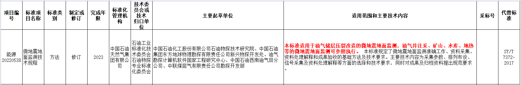 涉及地?zé)崮?！?guó)家能源局發(fā)布2022年能源領(lǐng)域行業(yè)標(biāo)準(zhǔn)計(jì)劃-地大熱能
