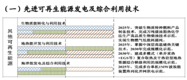 如何實現(xiàn)地?zé)崮軆拥拈_發(fā)及利用？-地大熱能