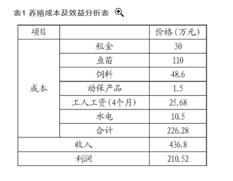 湖北鐘祥地?zé)豳Y源溫泉水養(yǎng)魚 打造特色水產(chǎn)板塊-地?zé)釡厝菁壚?地大熱能 湖北鐘祥地?zé)豳Y源溫泉水養(yǎng)魚 打造特色水產(chǎn)板塊-地?zé)釡厝菁壚?地大熱能