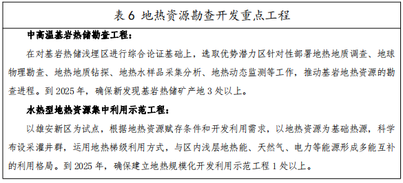 河北：“取熱不取水”利用地?zé)豳Y源，不需辦理取水、采礦許可證-地大熱能