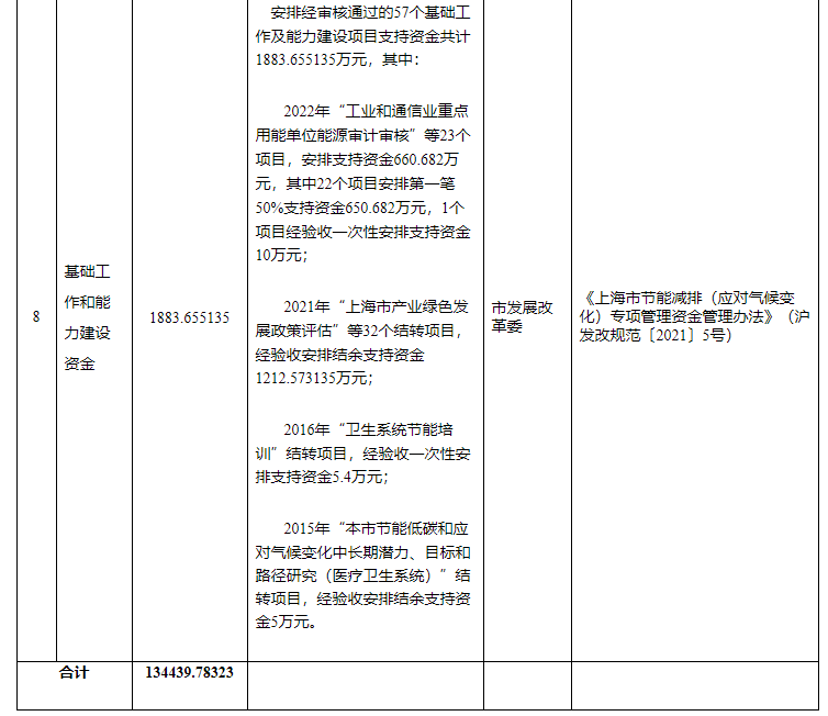 超13億元！上海下達專項資金支持淺層地熱能等可再生能源-地大熱能
