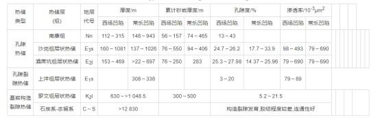 廣西合浦盆地地熱資源分布規(guī)律-地大熱能 廣西合浦盆地地熱資源分布規(guī)律-地大熱能