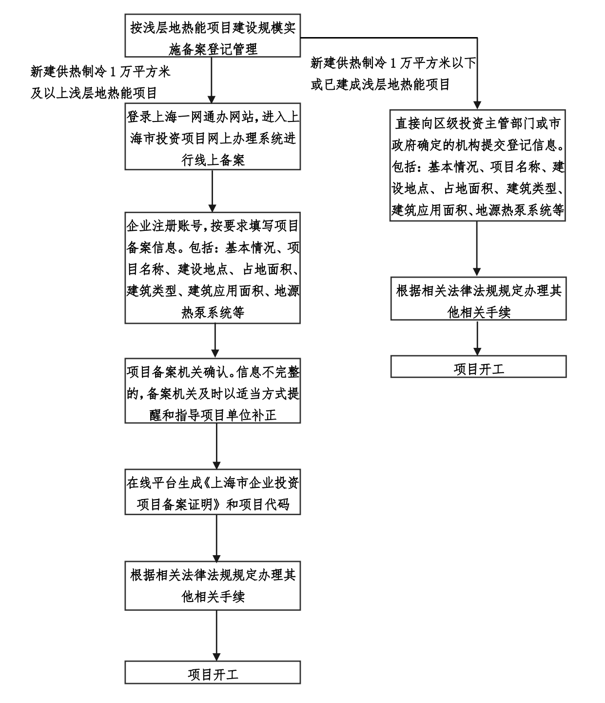 上海印發(fā)地?zé)崮軐嵤┮庖姡和苿拥責(zé)崮荛_發(fā)利用高質(zhì)量發(fā)展-地大熱能 上海印發(fā)地?zé)崮軐嵤┮庖姡和苿拥責(zé)崮荛_發(fā)利用高質(zhì)量發(fā)展-地大熱能