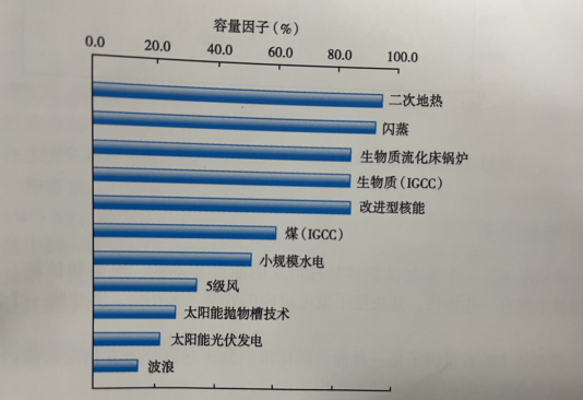 能源轉(zhuǎn)型之路，地?zé)岚l(fā)電的影響因素-地大熱能