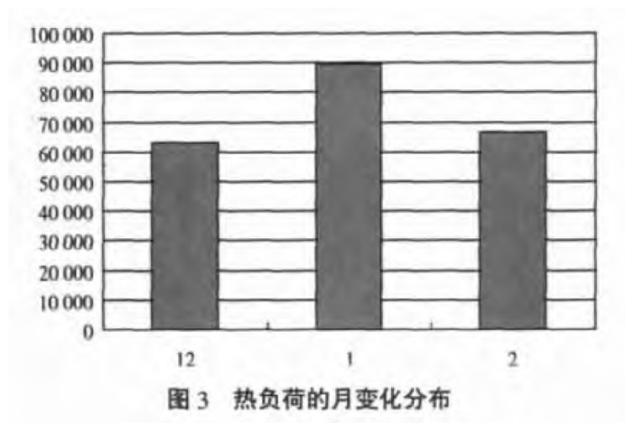 某部隊醫(yī)院利用地?zé)釡厝┡?地大熱能 某部隊醫(yī)院利用地?zé)釡厝┡?地大熱能