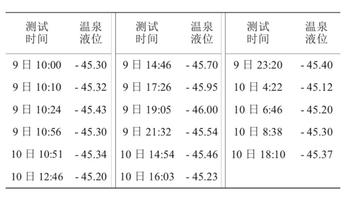 某部隊醫(yī)院利用地?zé)釡厝┡?地大熱能 某部隊醫(yī)院利用地?zé)釡厝┡?地大熱能