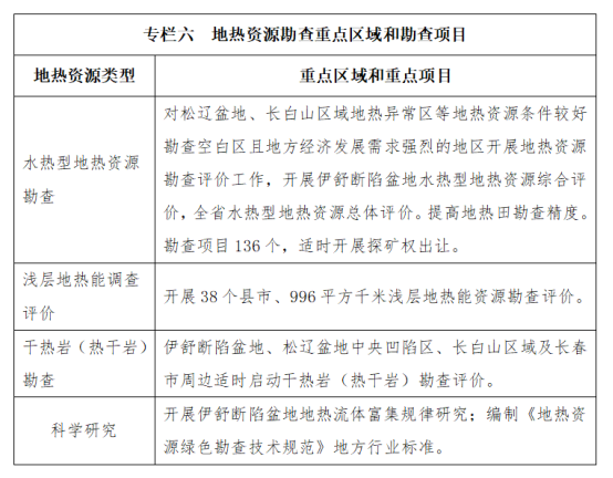 吉林省明確了“十四五”時期地?zé)豳Y源勘查開發(fā)的目標(biāo)和任務(wù)-地大熱能 吉林省明確了“十四五”時期地?zé)豳Y源勘查開發(fā)的目標(biāo)和任務(wù)-地大熱能