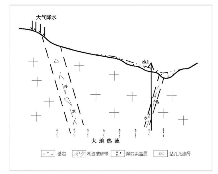 威海市劉公島地?zé)豳Y源分布規(guī)律-地?zé)衢_發(fā)利用-地大熱能 威海市劉公島地?zé)豳Y源分布規(guī)律-地?zé)衢_發(fā)利用-地大熱能