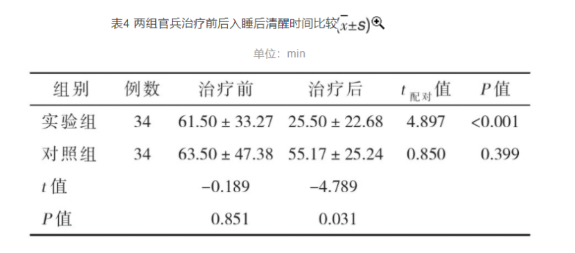 梯度溫泉水浸浴療法對高原官兵睡眠質(zhì)量的改善作用-地大熱能 梯度溫泉水浸浴療法對高原官兵睡眠質(zhì)量的改善作用-地大熱能