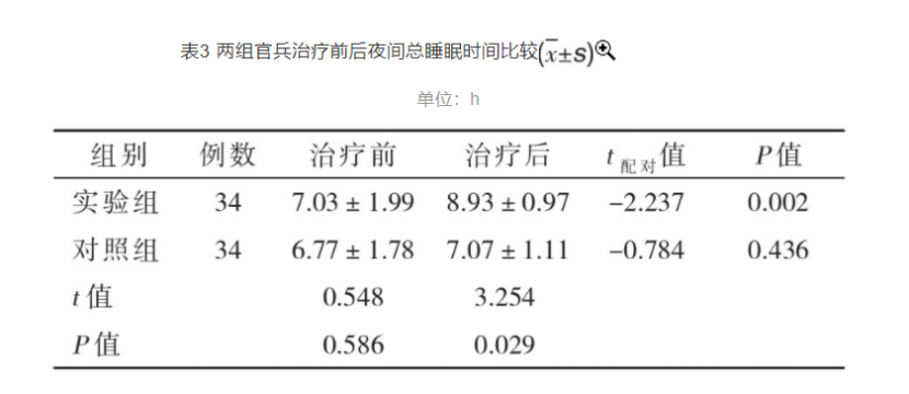 梯度溫泉水浸浴療法對高原官兵睡眠質(zhì)量的改善作用-地大熱能 梯度溫泉水浸浴療法對高原官兵睡眠質(zhì)量的改善作用-地大熱能