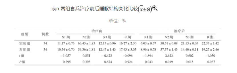 梯度溫泉水浸浴療法對高原官兵睡眠質(zhì)量的改善作用-地大熱能 梯度溫泉水浸浴療法對高原官兵睡眠質(zhì)量的改善作用-地大熱能