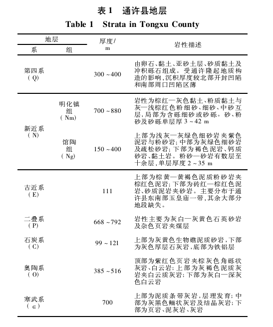 通許縣中深層地?zé)豳Y源分布規(guī)律-地大熱能 通許縣中深層地?zé)豳Y源分布規(guī)律-地大熱能