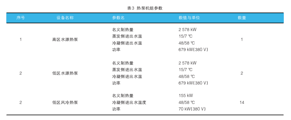 中深層地?zé)嵩诔鞘泄┡械膽?yīng)用-地?zé)豳Y源開發(fā)利用-地大熱能 中深層地?zé)嵩诔鞘泄┡械膽?yīng)用-地?zé)豳Y源開發(fā)利用-地大熱能