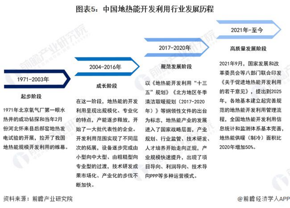 2024年中國地熱能開發(fā)利用行業(yè)發(fā)展前景及趨勢預(yù)測-地大熱能
