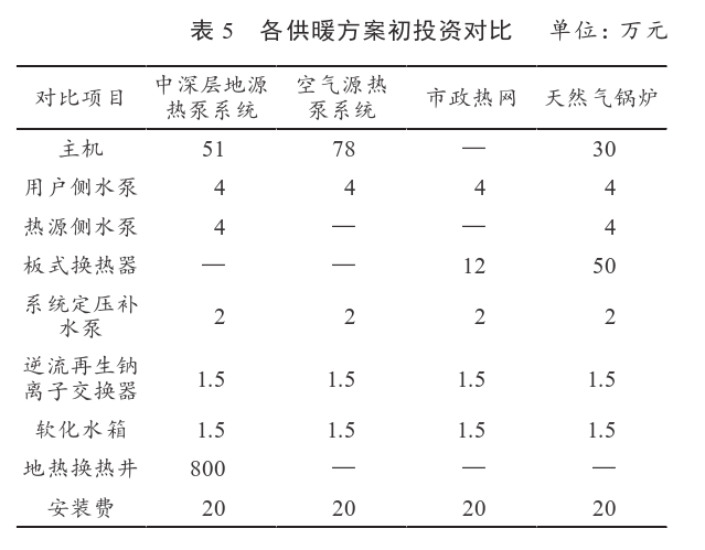 某住宅小區(qū)無干擾中深層地?zé)峁┡到y(tǒng)方案設(shè)計-地源熱泵供暖-地大熱能 某住宅小區(qū)無干擾中深層地?zé)峁┡到y(tǒng)方案設(shè)計-地源熱泵供暖-地大熱能