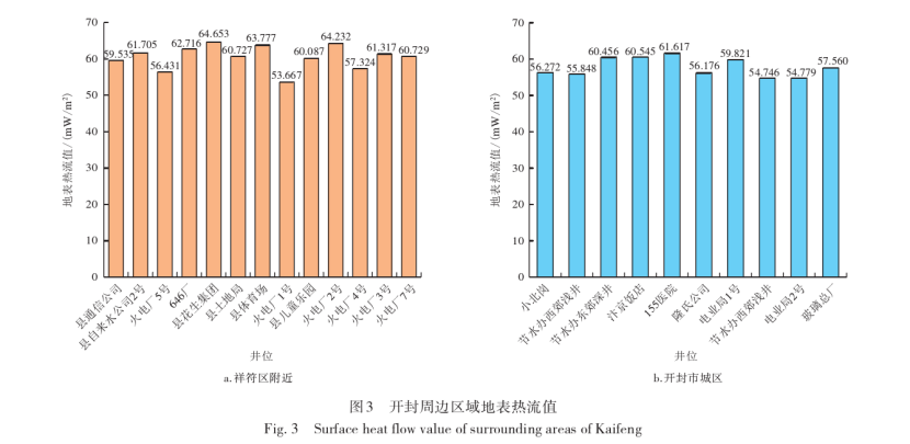 開封祥符區(qū)地?zé)豳Y源開發(fā)潛力及應(yīng)用前景評價(jià)-地大熱能