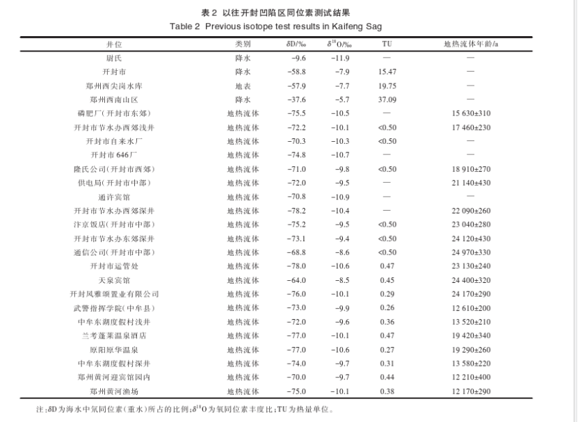 開封祥符區(qū)地?zé)豳Y源開發(fā)潛力及應(yīng)用前景評價(jià)-地大熱能