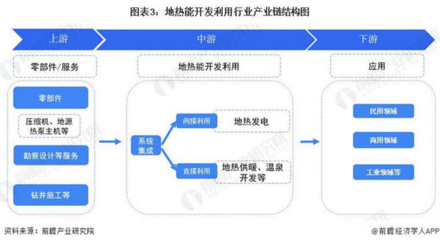 2024年中國地熱能開發(fā)利用行業(yè)全景圖譜-地大熱能