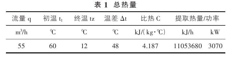 山西忻州某溫泉康養(yǎng)項目溫泉水系統(tǒng)設計案例-地熱溫泉開發(fā)-地大熱能