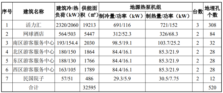 北京城市副中心城市綠心公園配套建筑地源熱泵供熱、供冷系統(tǒng)項目-地大熱能