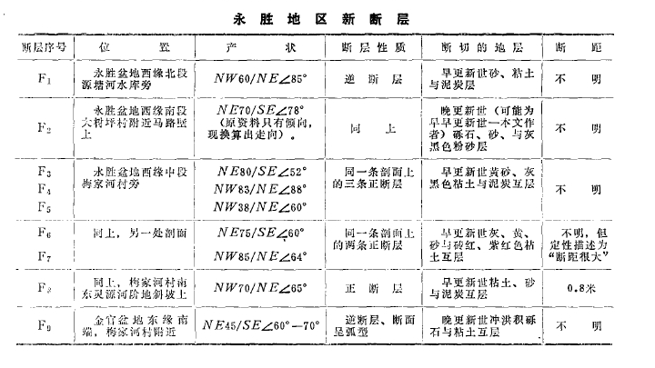 永勝縣地?zé)豳Y源分布規(guī)律-地?zé)衢_發(fā)利用-地大熱能 永勝縣地?zé)豳Y源分布規(guī)律-地?zé)衢_發(fā)利用-地大熱能