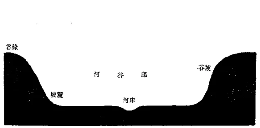 盤點(diǎn)各類地質(zhì)地貌類型-地?zé)豳Y源開發(fā)-地大熱能