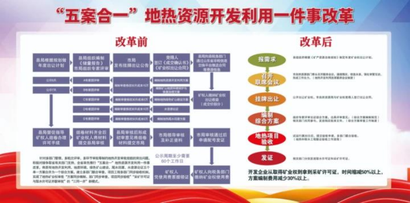 德州市自然資源局瞄準(zhǔn)地?zé)衢_(kāi)發(fā)利用等6大領(lǐng)域聚力攻堅(jiān)-地大熱能