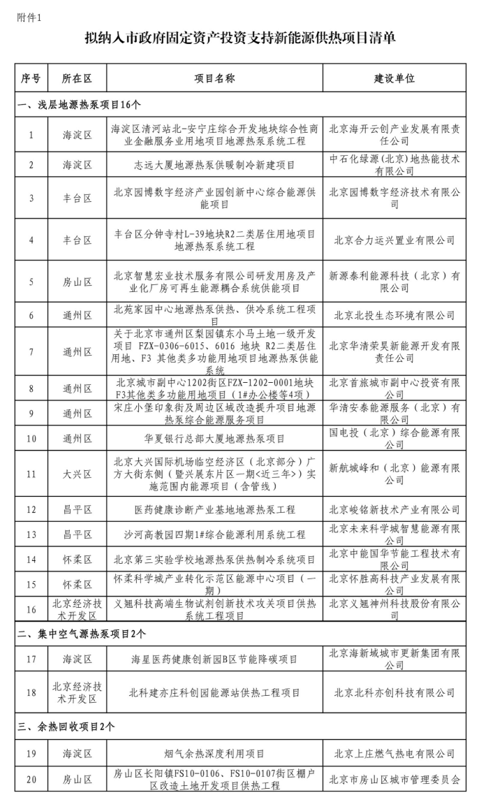 北京投資支持新能源地源熱泵供熱、光伏發(fā)電項(xiàng)目-地大熱能