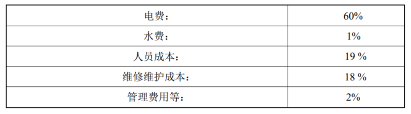 天津某高端公寓污水源熱泵供暖制冷項(xiàng)目-地?zé)衢_(kāi)發(fā)利用-地大熱能