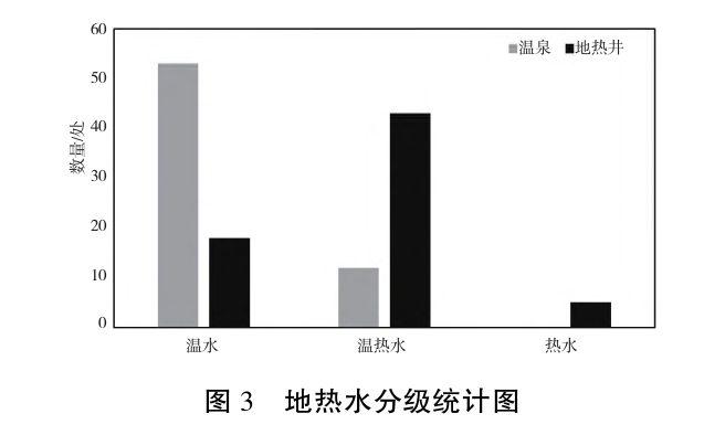 貴州地熱資源分布規(guī)律-地熱開發(fā)利用-地大熱能
