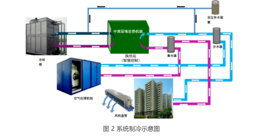 甘肅省定西市通渭縣姜家灘小學(xué)中深層無干擾地?zé)崮芄┡?xiàng)目-地大熱能