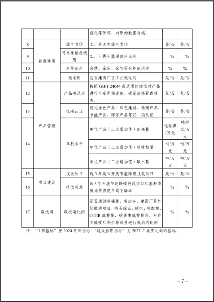 河北：建立省零碳工廠、零碳工業(yè)園區(qū)培育庫-地大熱能