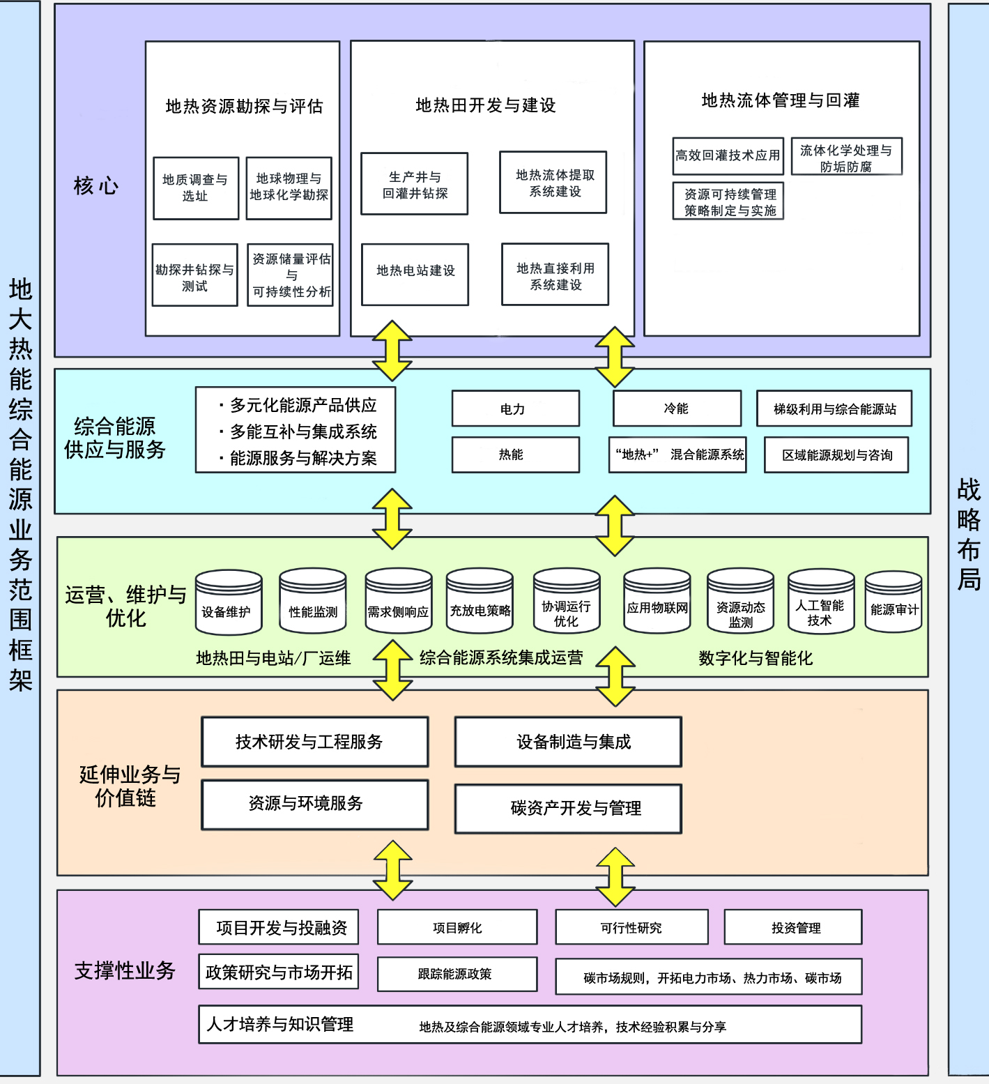 公司業(yè)務(wù)-地?zé)衢_發(fā)利用-綜合能源服務(wù)-綠色低碳轉(zhuǎn)型-地大熱能 公司業(yè)務(wù)-地?zé)衢_發(fā)利用-綜合能源服務(wù)-綠色低碳轉(zhuǎn)型-地大熱能