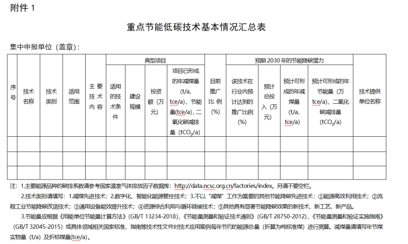 寧夏征集重點節(jié)能低碳技術(shù)(減煤降碳方向) 包含地熱能減煤先進技術(shù)-地大熱能 寧夏征集重點節(jié)能低碳技術(shù)(減煤降碳方向) 包含地熱能減煤先進技術(shù)-地大熱能