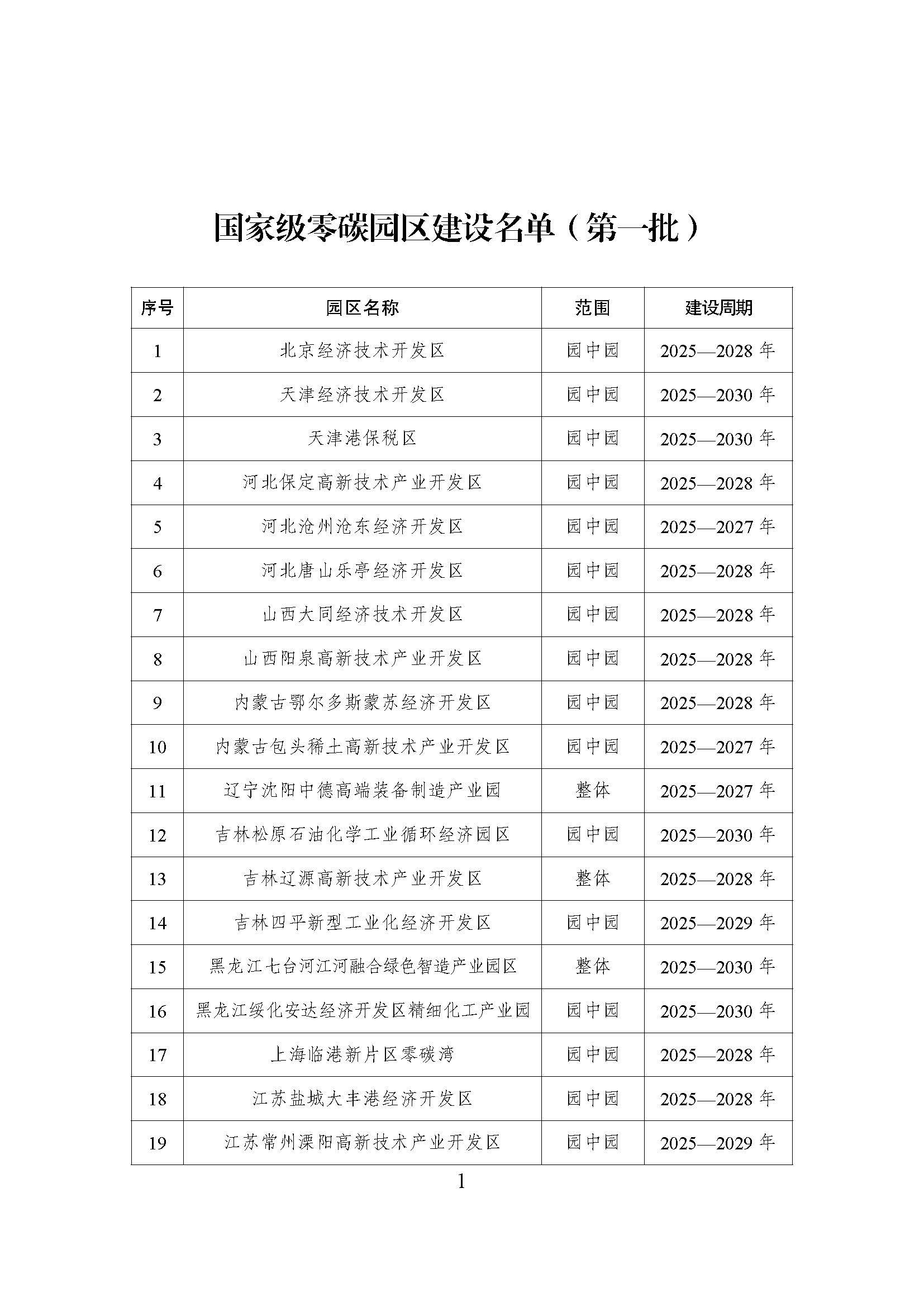 52個！《國家級零碳園區(qū) 建設名單（第一批）》通知-地大熱能