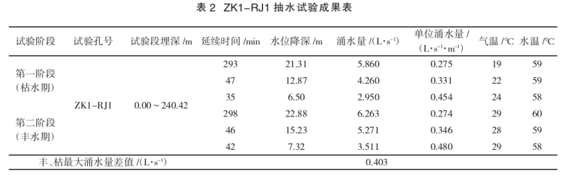 潮州市新豐揚(yáng)康地?zé)豳Y源分布規(guī)律-地?zé)衢_發(fā)利用-地大熱能