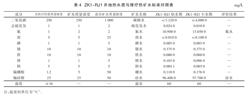 潮州市新豐揚(yáng)康地?zé)豳Y源分布規(guī)律-地?zé)衢_發(fā)利用-地大熱能