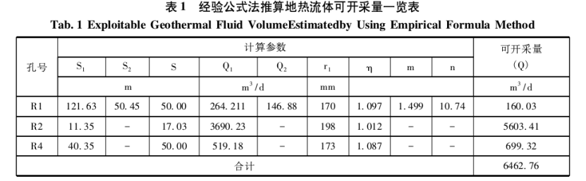 海南瓊中縣地?zé)豳Y源熱儲(chǔ)特征及開發(fā)利用評(píng)價(jià)-地大熱能